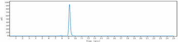 CD46 Reference Antibody (FOR46)
