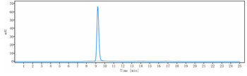 PDCD1 / PD-1 / CD279 Reference Antibody (prolgolimab)