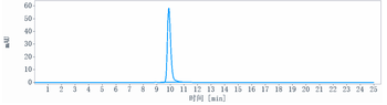 B7-H1 / PD-L1 / CD274 Reference Antibody (garivulimab)