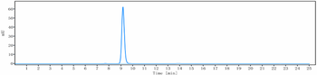FGF19 Reference Antibody (1A6)