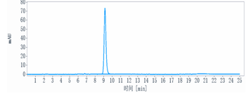 PDCD1 / PD-1 / CD279 Reference Antibody (zimberelimab)