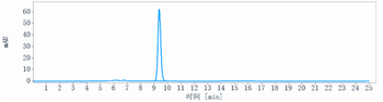F9 / Factor IX Reference Antibody (emicizumab)