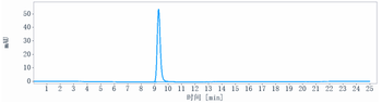IL-23 Reference Antibody (mirikizumab)