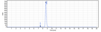 TBFbR2 Reference Antibody (LY3022859)