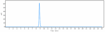 RSPO3 Reference Antibody (rosmantuzumab)