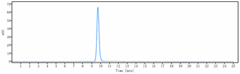 MUC16 Reference Antibody (oregovomab)