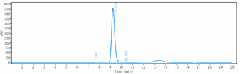 SLAMF7 / CS1 Reference Antibody (elotuzumab)