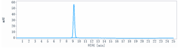 NGF / bNGF Reference Antibody (Frunevetmab)