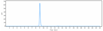 LEPR / CD295 Reference Antibody (mibavademab)