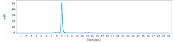 GDF8 / Myostatin Reference Antibody (trevogrumab)