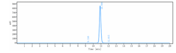 glycoprotein (GP) Iib / IIIa Reference Antibody (Abciximab)