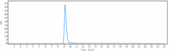 TNFRSF4 / OX40 / CD134 Reference Antibody (revdofilimab)