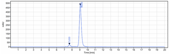CTLA-8 / IL-17a Reference Antibody (perakizumab)