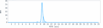 SLAMF6 / CD352 Reference Antibody (SGN-CD352A)
