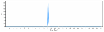 Integrin aVb6 (ITGAV & ITGB6) Reference Antibody (STX-100)