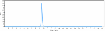 TLR2 / CD282 Reference Antibody (tomaralimab)