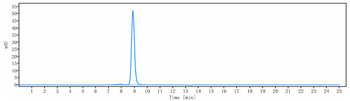 GM3 Reference Antibody (racotumomab)