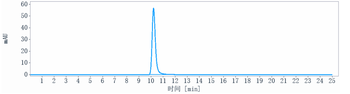 IL-1RL2 / IL-36R Reference Antibody (spesolimab)