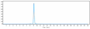 TROP2 Reference Antibody (Datopotamab)