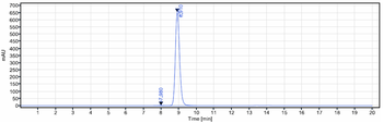 Mesothelin Reference Antibody (amatuximab)