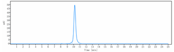 LILRA4 / ILT7 / CD85g Reference Antibody (daxdilimab)