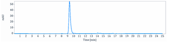 TNFRSF5 / CD40 Reference Antibody (Teneliximab)