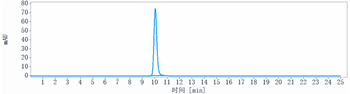 CD20 Reference Antibody (obinutuzumab)