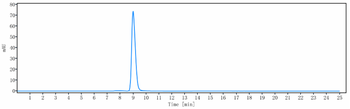 Spike RBD Reference Antibody (Cilgavimab)