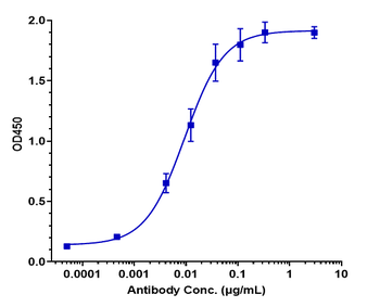 Spike RBD Reference Antibody (Etesevimab)
