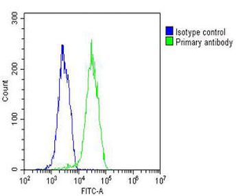 PLIN3 Antibody