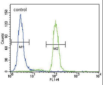 PI3KCA Antibody (C-term)