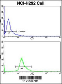 CD201 Antibody (Center)