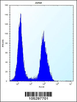 PRSS7 Antibody (C-term E979)