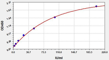 Rat RF-IgG (Rheumatoid Factor IgG) ELISA Kit