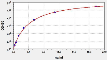 Human ATP1A1(Sodium/potassium-transporting ATPase subunit alpha-1) ELISA Kit