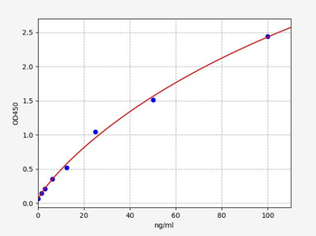Human anti-PEA (anti- Pseudomonas Exotoxin A antibody) ELISA Kit