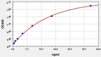 Human ALB(Albumin) ELISA Kit