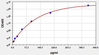 Human HS-IL-17(High sensitive Interleukin 17) Accquant ELISA Kit