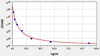 VD ELISA Kit