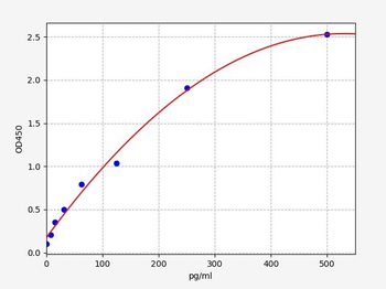 Rat Bgn ELISA Kit
