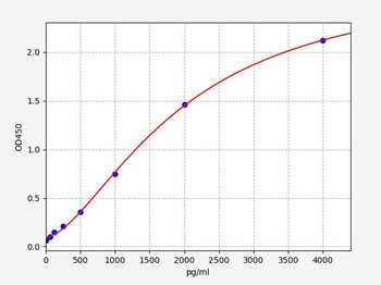 Monkey IL-1ra ELISA Kit