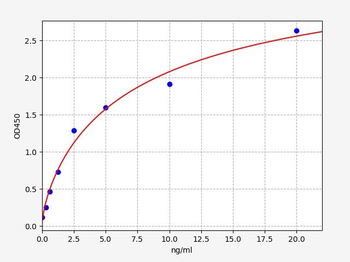Monkey SCN9A ELISA Kit