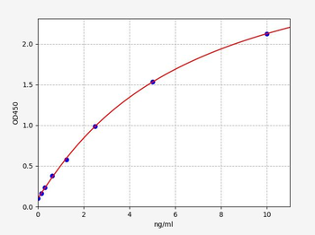 Mouse Ripk3 ELISA Kit