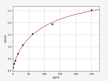Mouse MCPIP-1 ELISA Kit