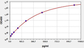 Human ITK ELISA Kit