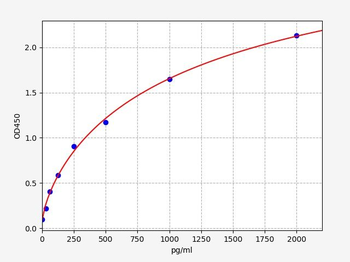 Human HCLS1 ELISA Kit
