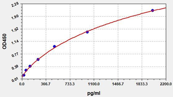 Human NEU1 ELISA Kit