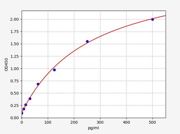 Human PG80 ELISA Kit