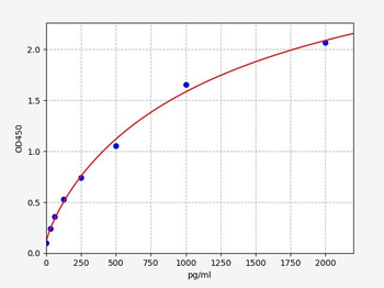 Human NINJ1 ELISA Kit