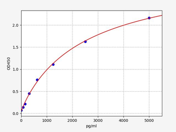 Human CD83 ELISA Kit